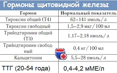 Тиреоидит аутоиммунный крапивница